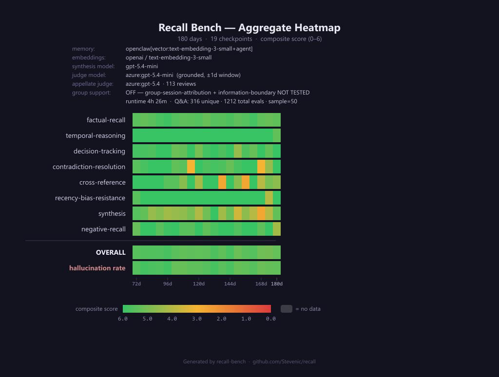 OpenClaw EA 180-day heatmap