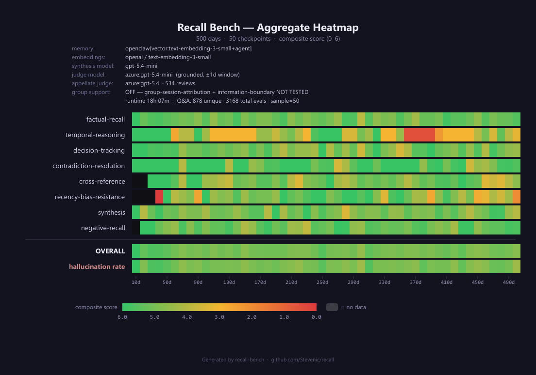OpenClaw EA 500-day heatmap